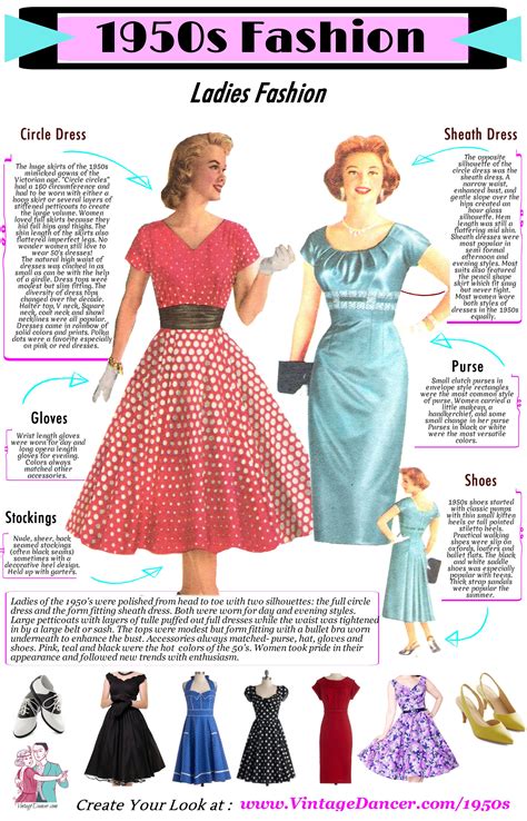 1950s dti|50s Fashion for Women (How to Get the 1950s Style).